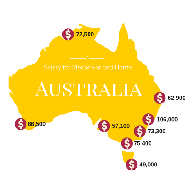 Map The Salary You Need to Buy In Each Australian City Which Real