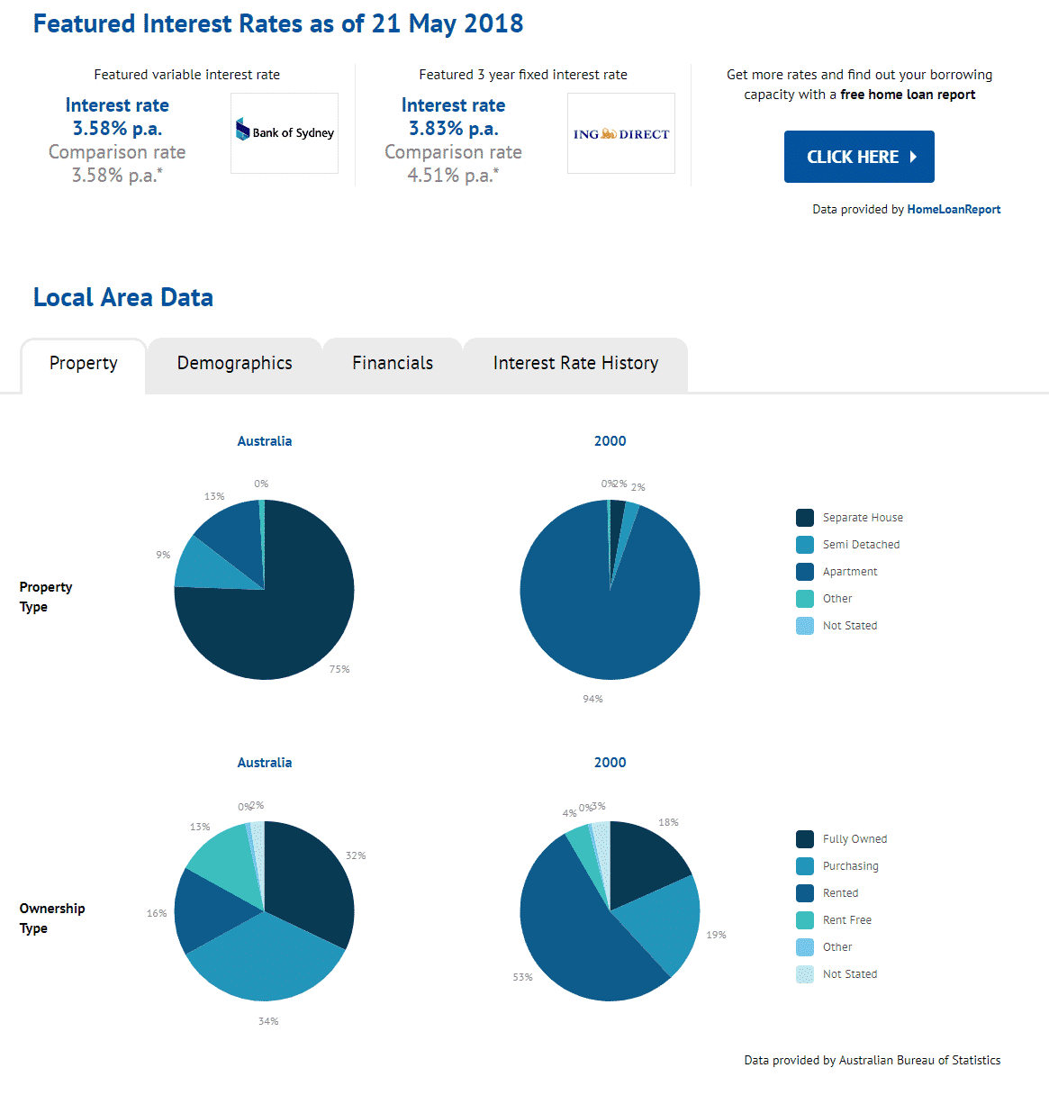 get-the-most-accurate-property-value-estimate-our-complete-guide