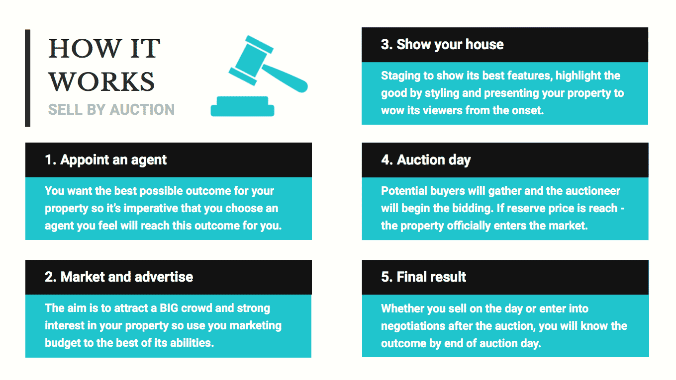 Auctioning A House: Pros And Cons For Sellers - New Silver