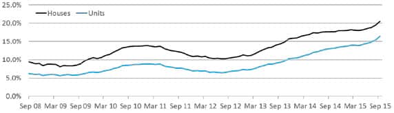 auction statistics