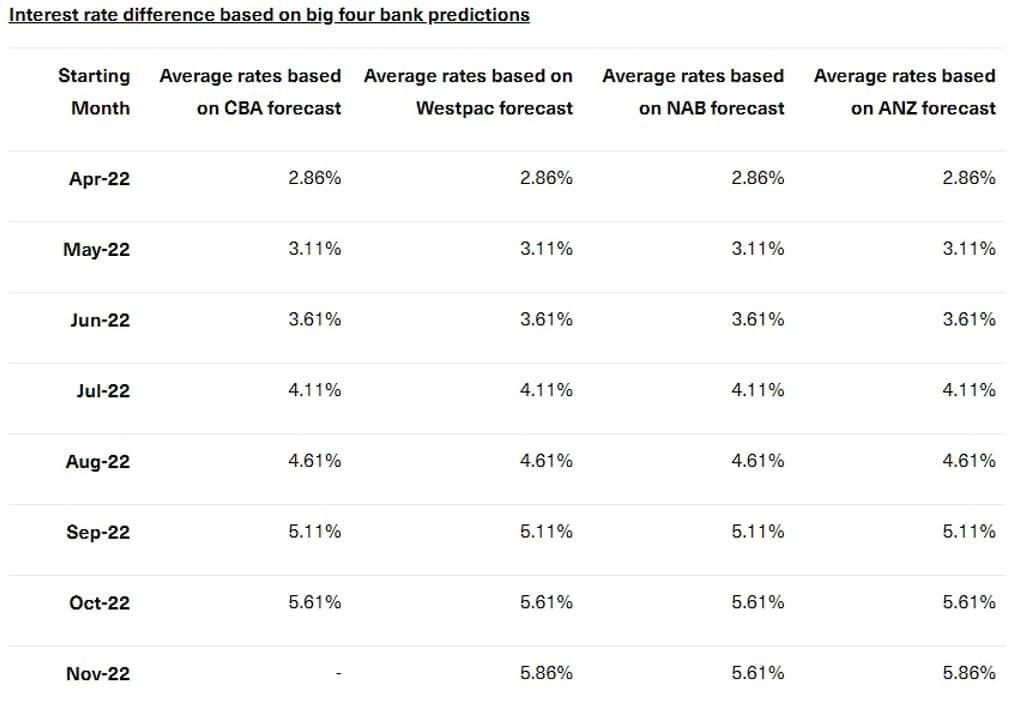 Australian Property Market Forecast 2023 Is It All Bad News Updated 